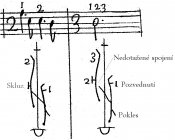 Uvod-do-beauchamp-feuilletovi-notace71