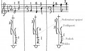 Uvod-do-beauchamp-feuilletovi-notace74